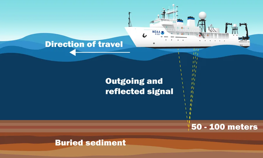 A research vessel equipped for sub-bottom profiling survey work